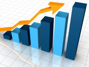 Consider market conditions. Bar chart showing increasing value.